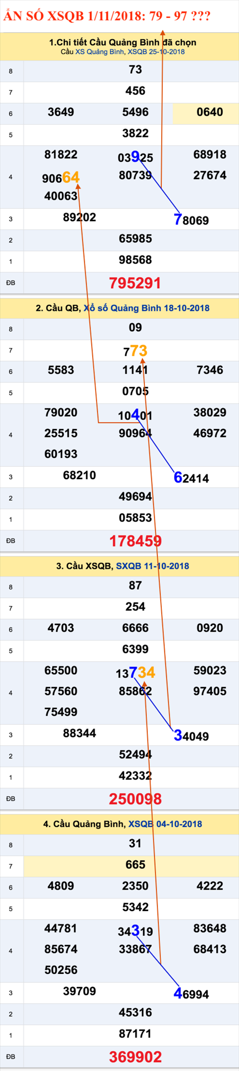 Tham khao an so XSQB 1-11-2018